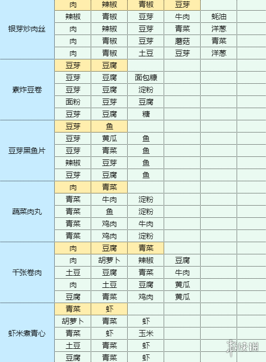 魔卡少女樱回忆钥匙红烧茄子怎么做红烧茄子食谱配方