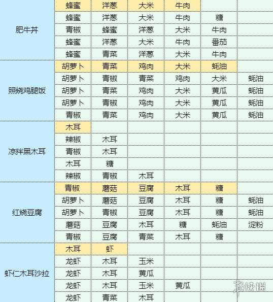 魔卡少女樱回忆钥匙红烧茄子怎么做红烧茄子食谱配方