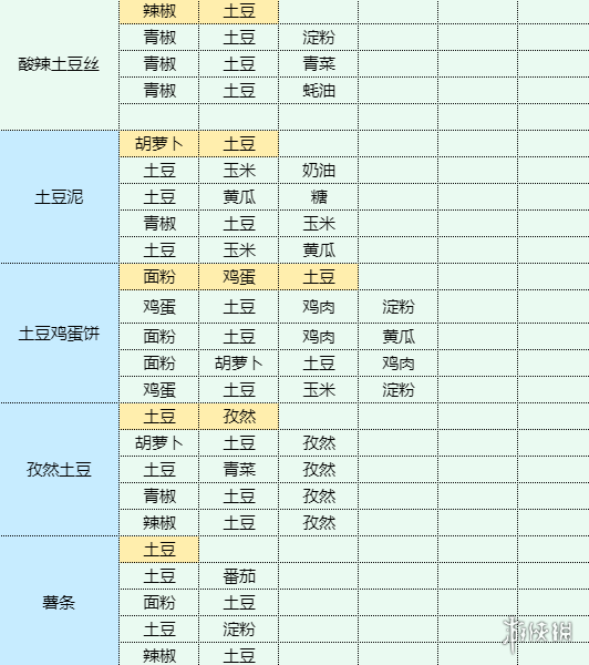 魔卡少女樱回忆钥匙红烧茄子怎么做红烧茄子食谱配方