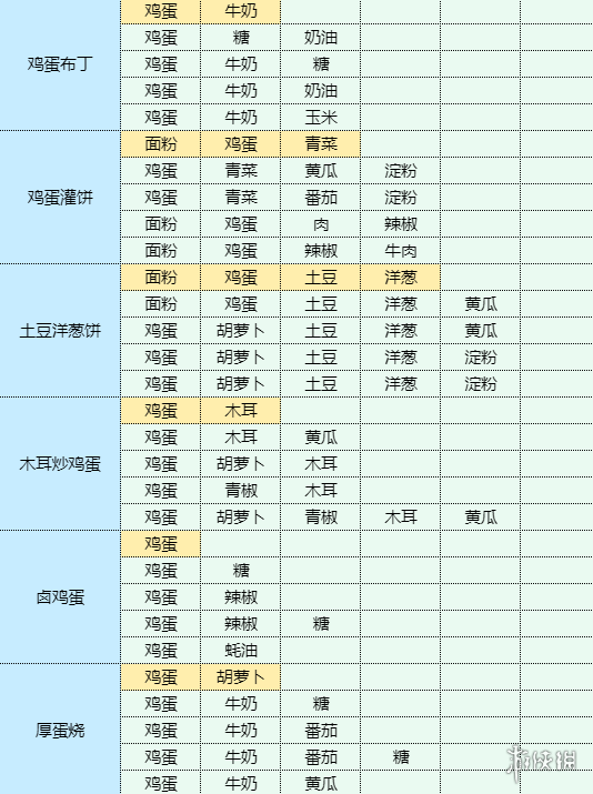 魔卡少女樱回忆钥匙红烧茄子怎么做红烧茄子食谱配方