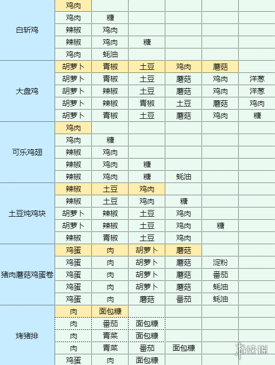 魔卡少女樱回忆钥匙红烧茄子怎么做红烧茄子食谱配方