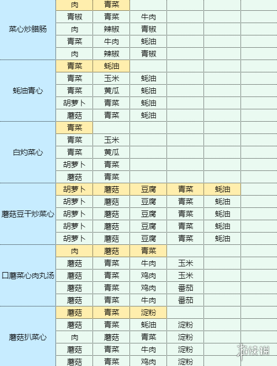 魔卡少女樱回忆钥匙红烧茄子怎么做红烧茄子食谱配方