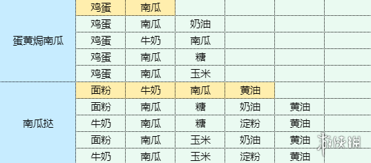 魔卡少女樱回忆钥匙红烧茄子怎么做红烧茄子食谱配方