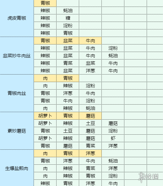 魔卡少女樱回忆钥匙红烧茄子怎么做红烧茄子食谱配方