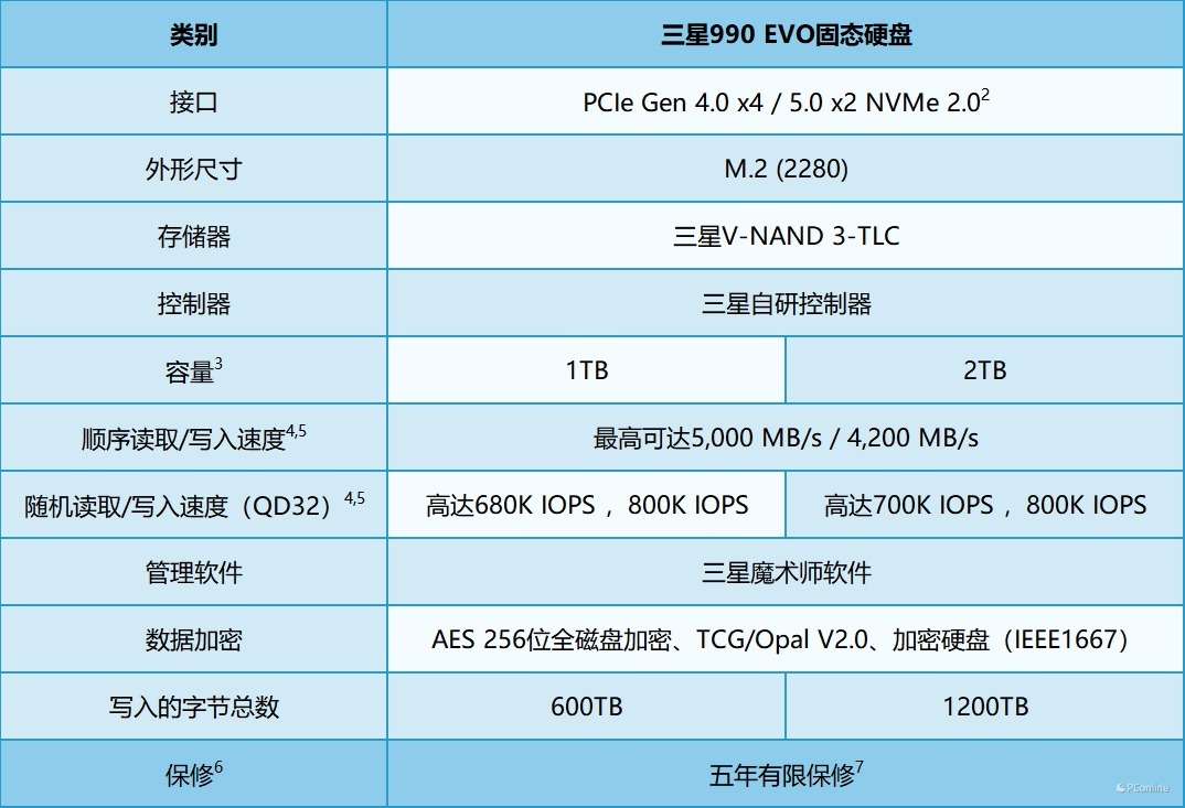 三星990EVO评测：继往开来！量大管饱的甜品级固态硬盘