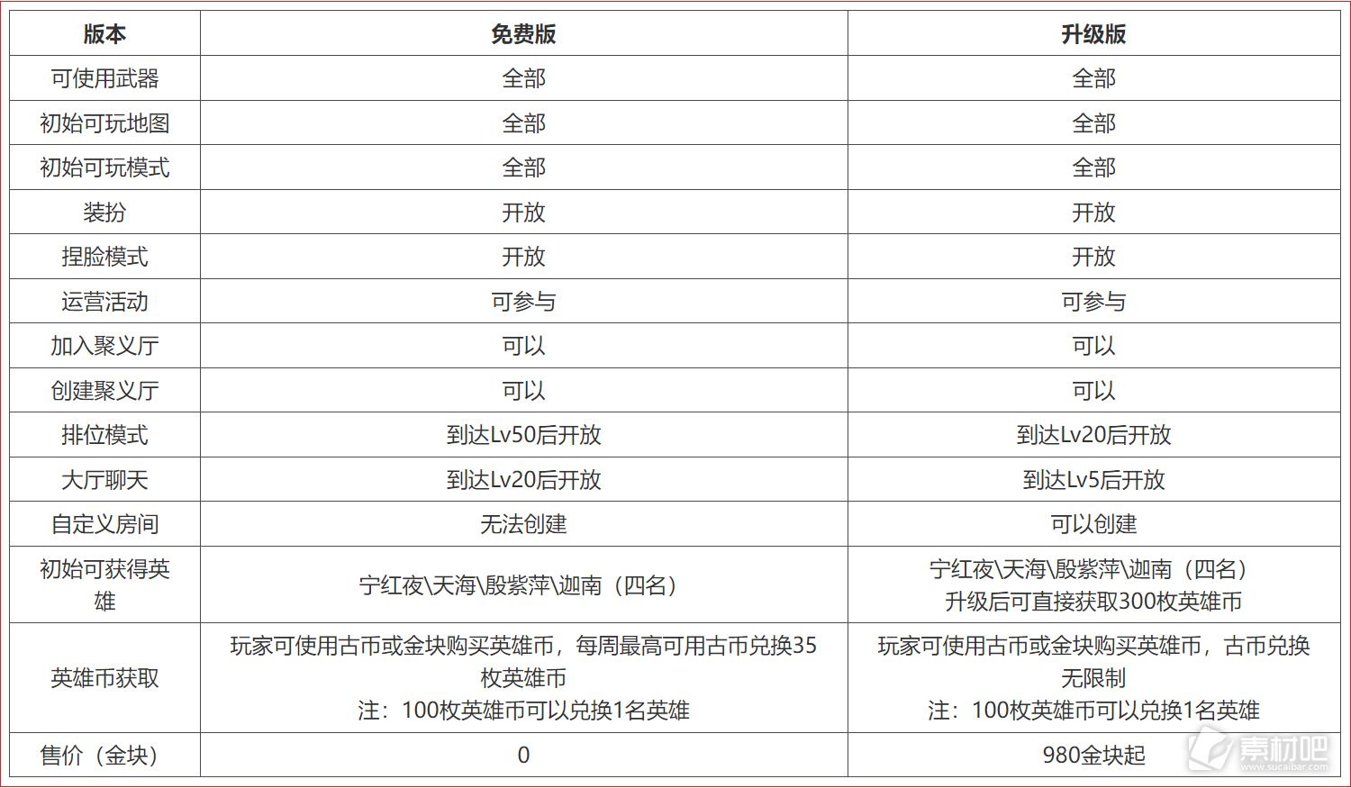 免费版的永劫无间与之前的买断版本升级版有哪些相同点有哪些不同的区别