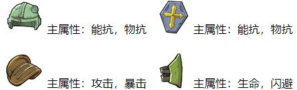 辐射：避难所Online守护者装甲配件推荐继承守护者们的意志