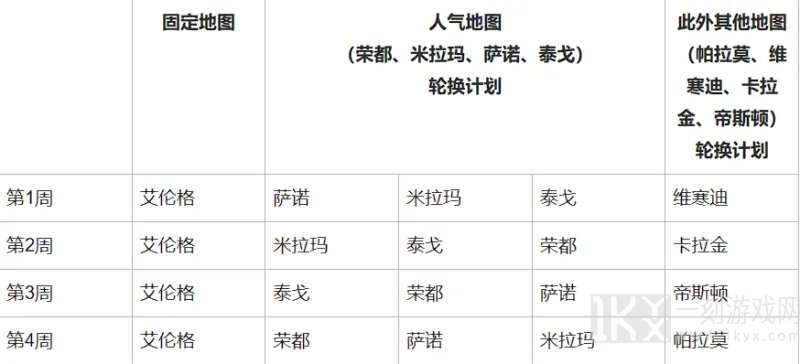 绝地求生3.13更新公告28.2版本最新更新内容一览