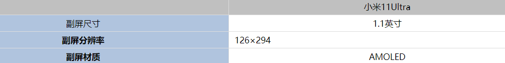 小米11Ultra副屏尺寸多大