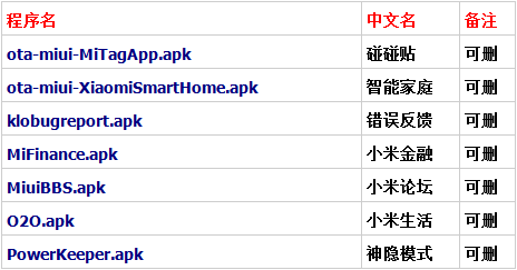 miui7系统怎样精简瘦身miui7精简列表