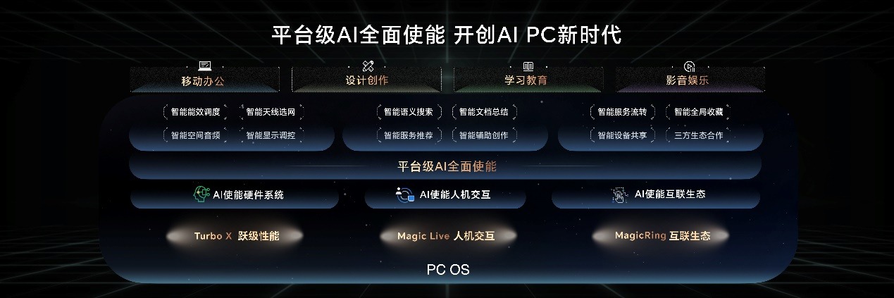 荣耀Magic6至臻版正式发布，搭载更进一步的单反级超动态鹰眼相机