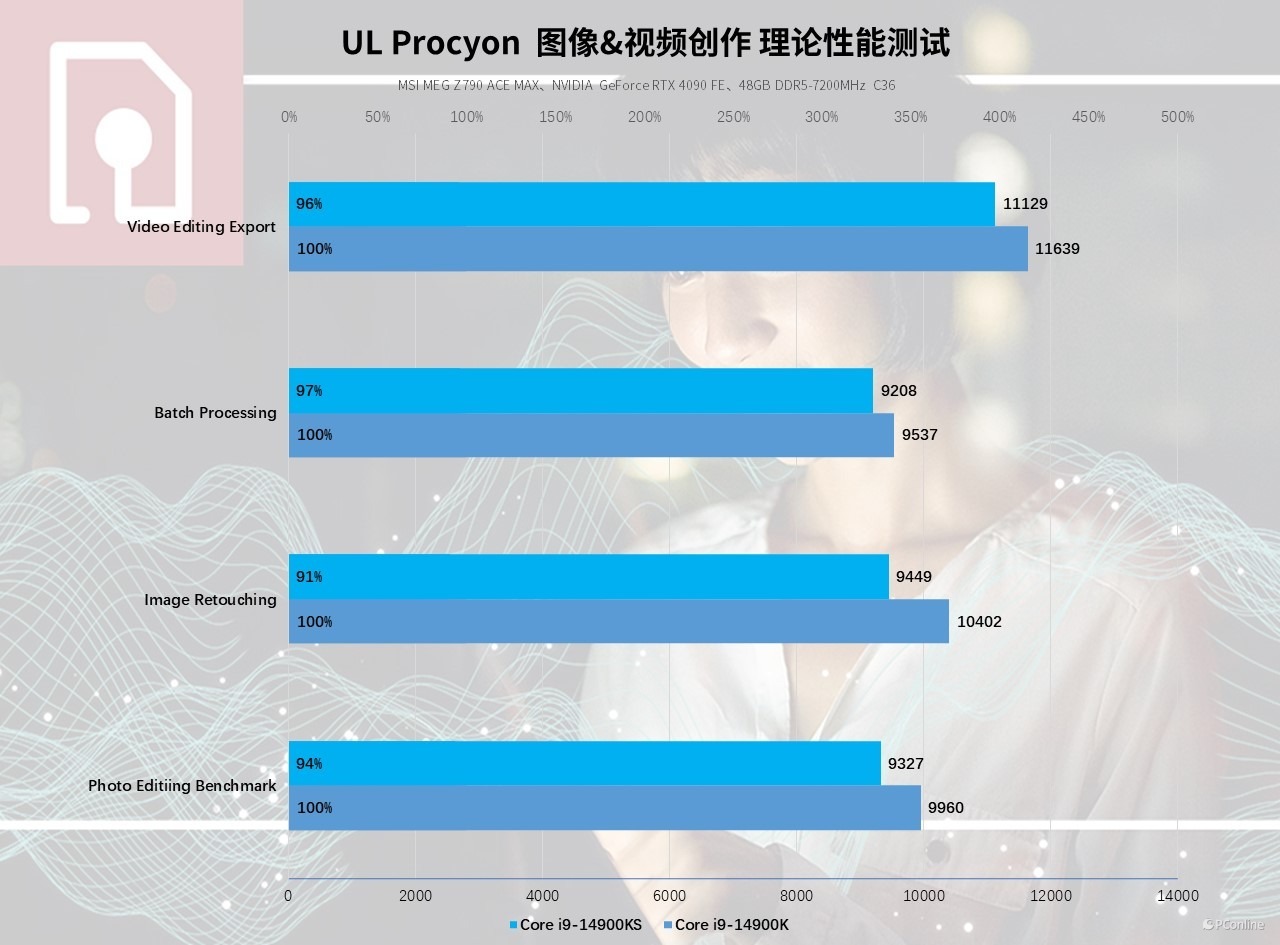 Inteli9-14900KS评测：6.2GHz比强更强，14代的巅峰之作