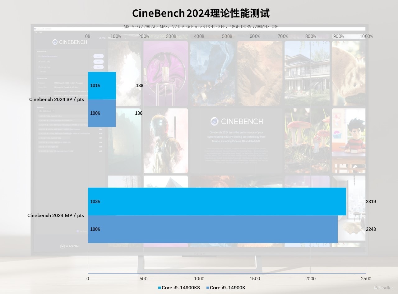 Inteli9-14900KS评测：6.2GHz比强更强，14代的巅峰之作