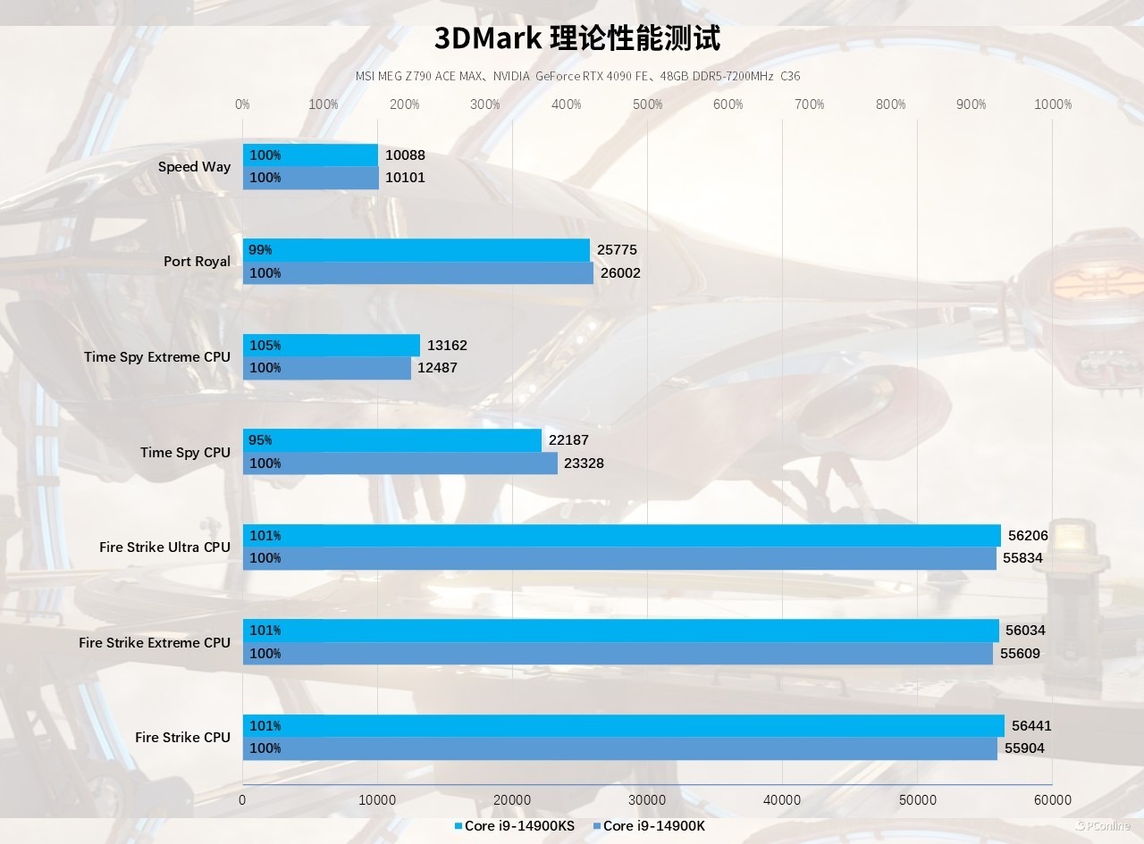 Inteli9-14900KS评测：6.2GHz比强更强，14代的巅峰之作