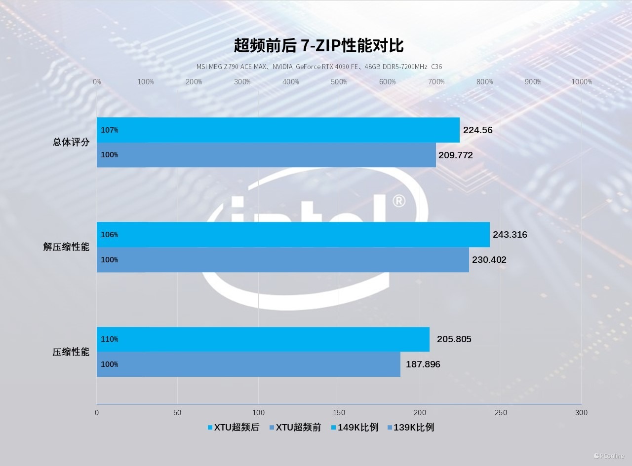 Inteli9-14900KS评测：6.2GHz比强更强，14代的巅峰之作