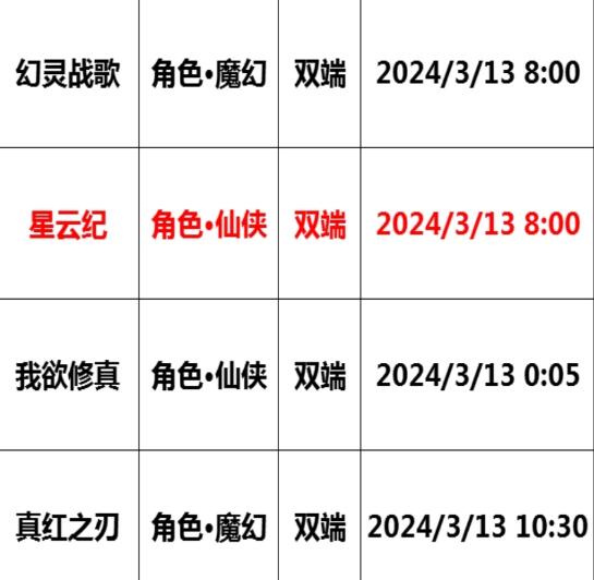 巴兔每日新游专栏3.13星云纪守护封印的使命