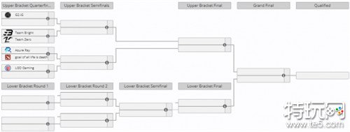 dota2梦幻联赛S23中国区预选本周五开赛八支中国战队争夺正赛名额