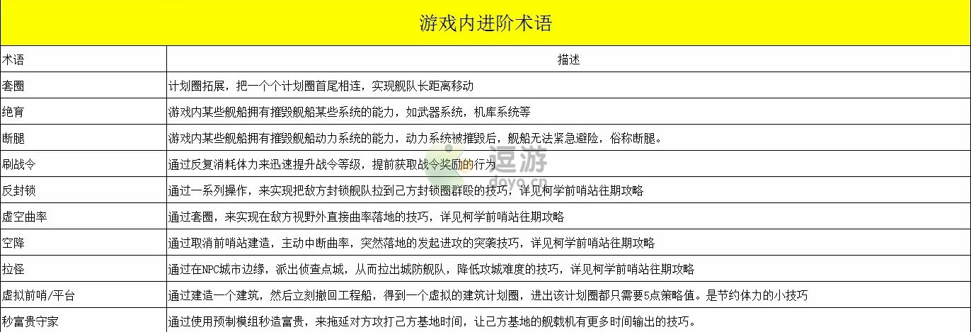 无尽的拉格朗日舰船简称及术语解析无尽的拉格朗日舰船有哪些简称和术语