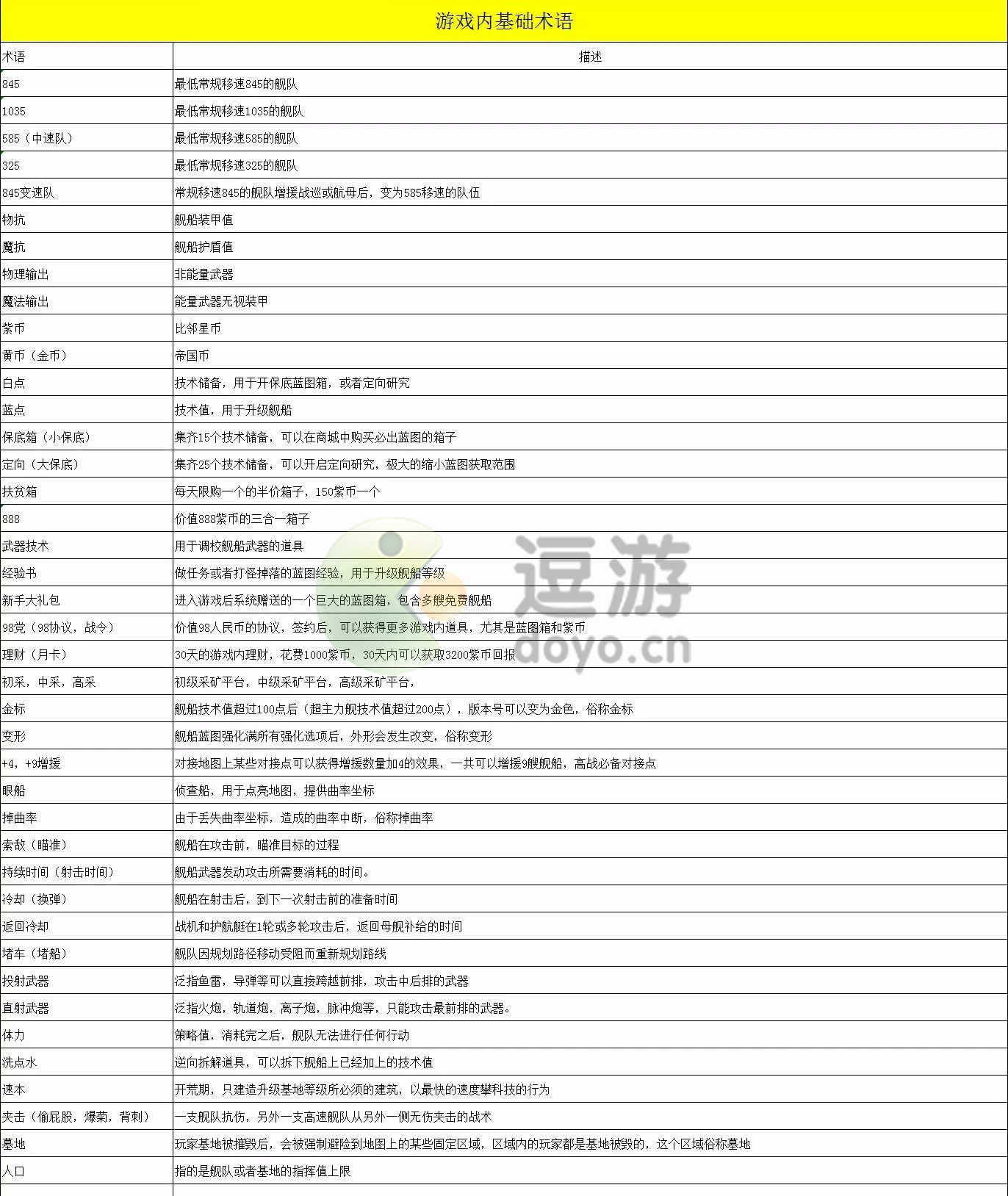 无尽的拉格朗日舰船简称及术语解析无尽的拉格朗日舰船有哪些简称和术语