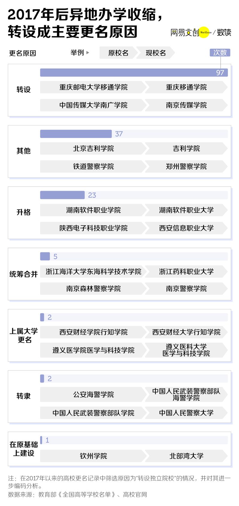 有多少中国大学，想靠改名逆天改命