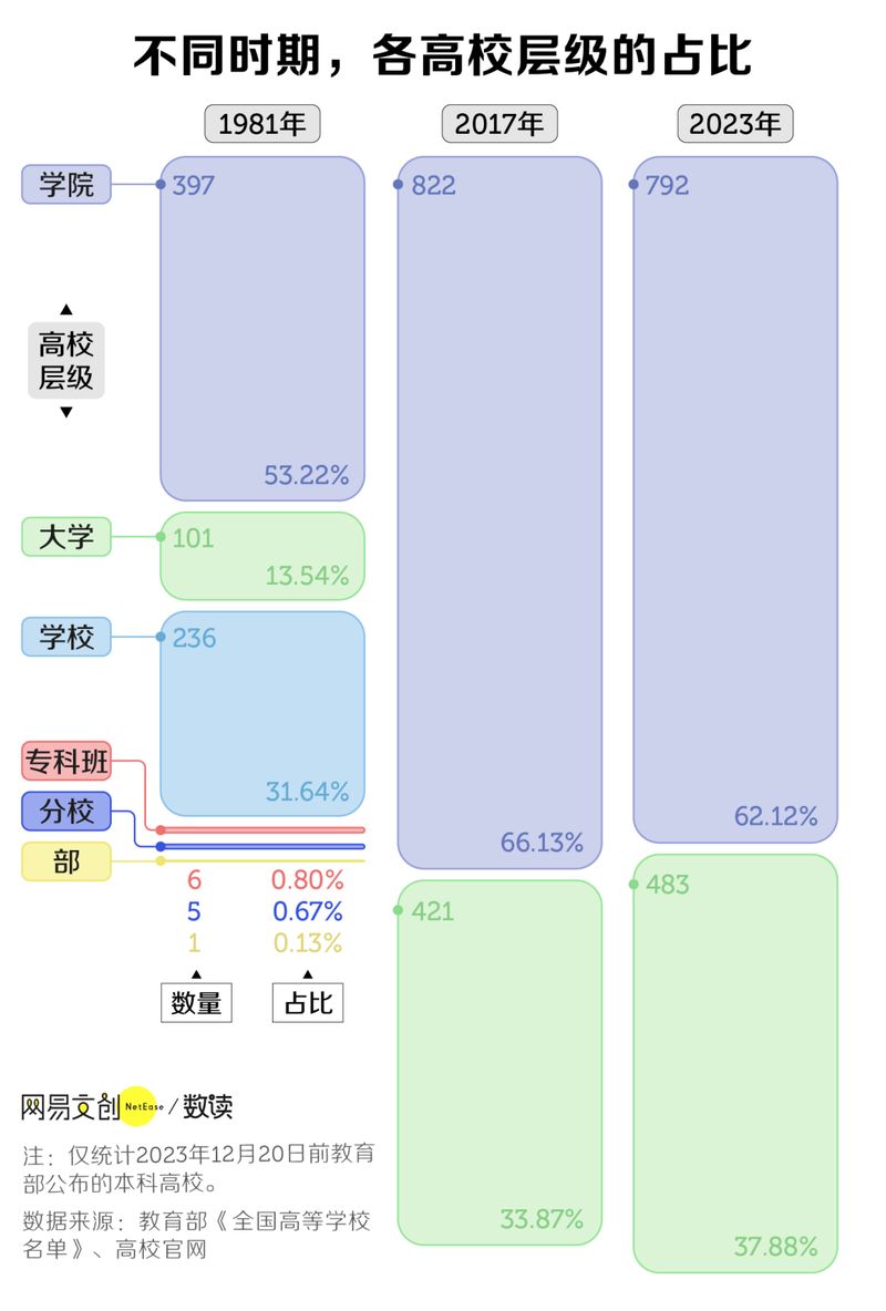 有多少中国大学，想靠改名逆天改命