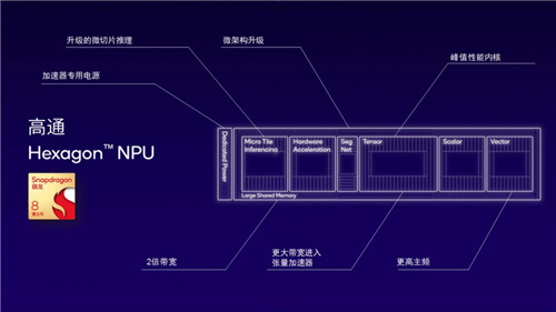 生成式AI时代下，这颗骁龙新生代旗舰芯片，有了新的任务