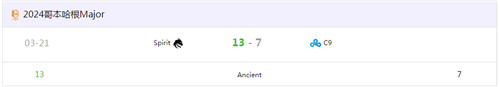 CSPGL哥本哈根Major强强对决Spirit战队