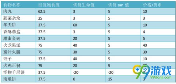 饥荒哈姆雷特商店卖什么饥荒哈姆雷特商店物品大全