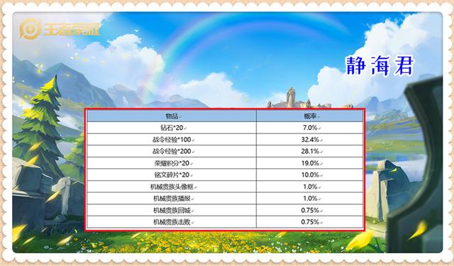 王者荣耀S26赛季战令皮肤介绍，高分战令皮肤返场