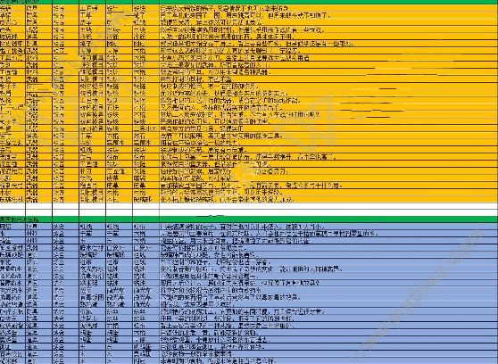 魔王村长和杂货店配方大全道具制作配方介绍