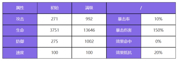 众神派对盖亚席安娜怎么样五星角色盖亚席安娜介绍