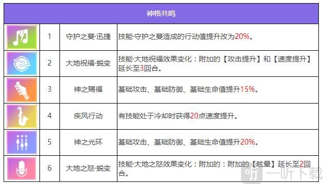 众神派对盖亚席安娜怎么样五星角色盖亚席安娜介绍