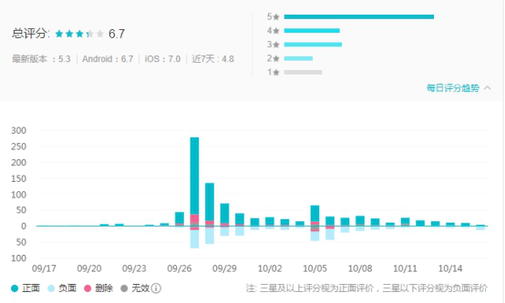 超冒险小镇物语登顶TapTap热门榜：模拟经营类手游春天来了