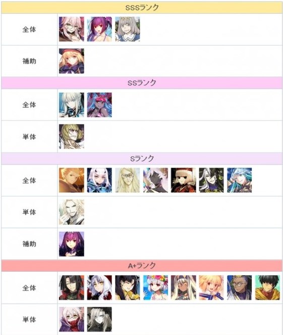 fgo节奏榜2023年2月最新国服-日服2月英灵从者节奏榜一览