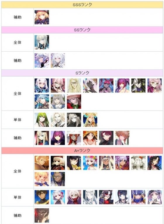 fgo节奏榜2023年2月最新国服-日服2月英灵从者节奏榜一览