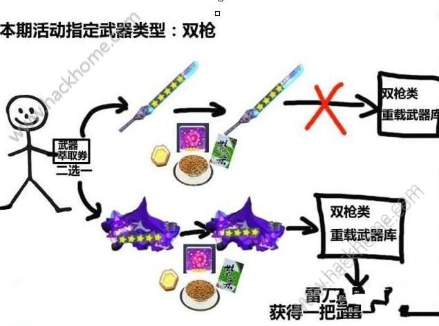 崩坏3武器萃取与重载玩法介绍