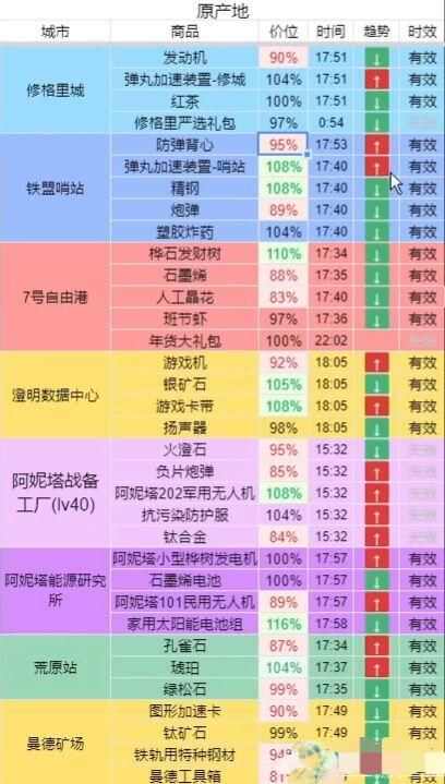 雷索纳斯实时价格表大全