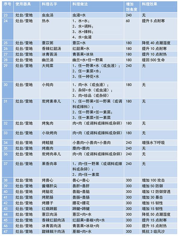 妄想山海食谱大全