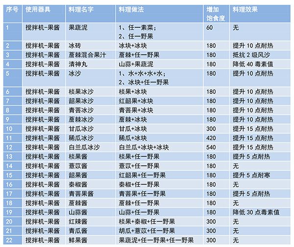 妄想山海食谱大全