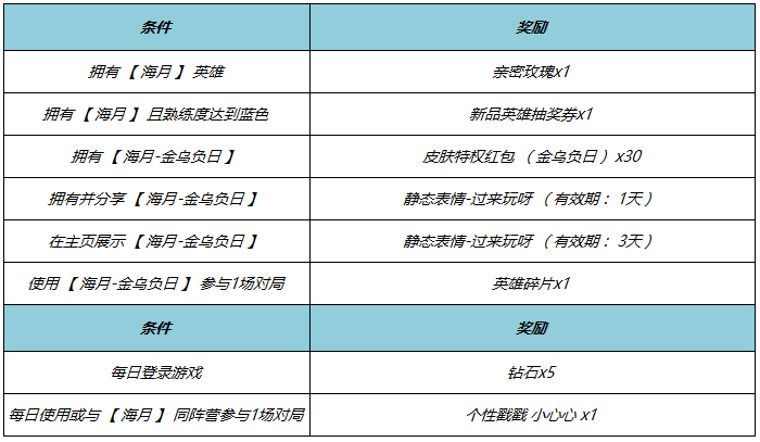 王者荣耀海月金乌负日上线时间王者荣耀海月金乌负日皮肤介绍