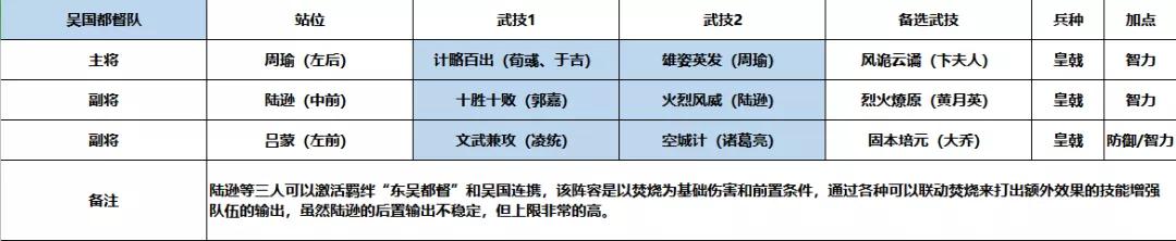 鸿图之下陆逊阵容搭配推荐