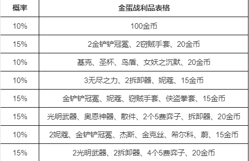 金铲铲之战S6.5五费三赏金阵容操作介绍