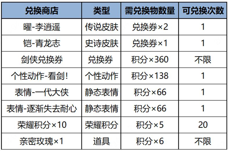 王者龙吟剑意李逍遥概率是多少龙吟剑意李逍遥抽取概率一览