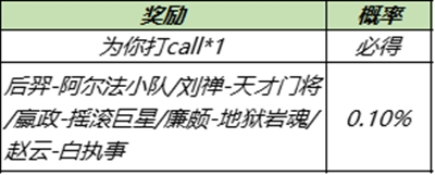 王者荣耀12月21日更新:镜匿光追影者皮肤-尧天阵营英雄同阵营对局