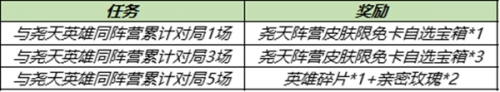 王者荣耀12月21日更新:镜匿光追影者皮肤-尧天阵营英雄同阵营对局