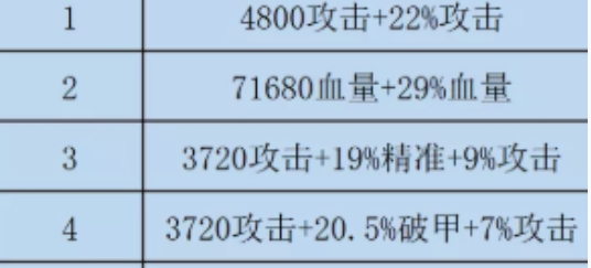 咸鱼之王双攻破甲水晶选择推荐一览