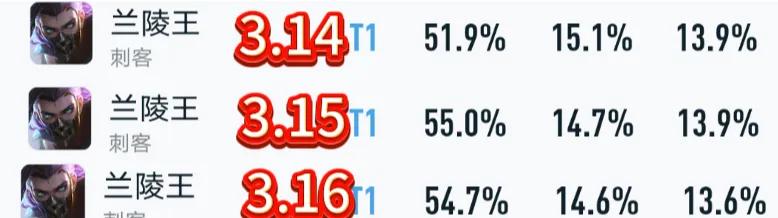 王者荣耀S18赛季兰陵王，兰陵王胜率巅峰超过57%连招拿走