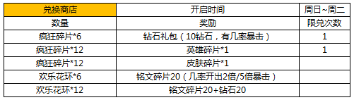 王者荣耀8月30日更新内容开学五大活动新皮肤上线