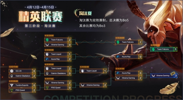 让一追三！中国XG战队夺得DOTA2精英联赛冠军