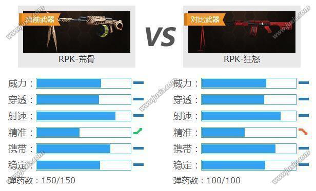 生死狙击RPK-荒骨怎么样主武器RPK